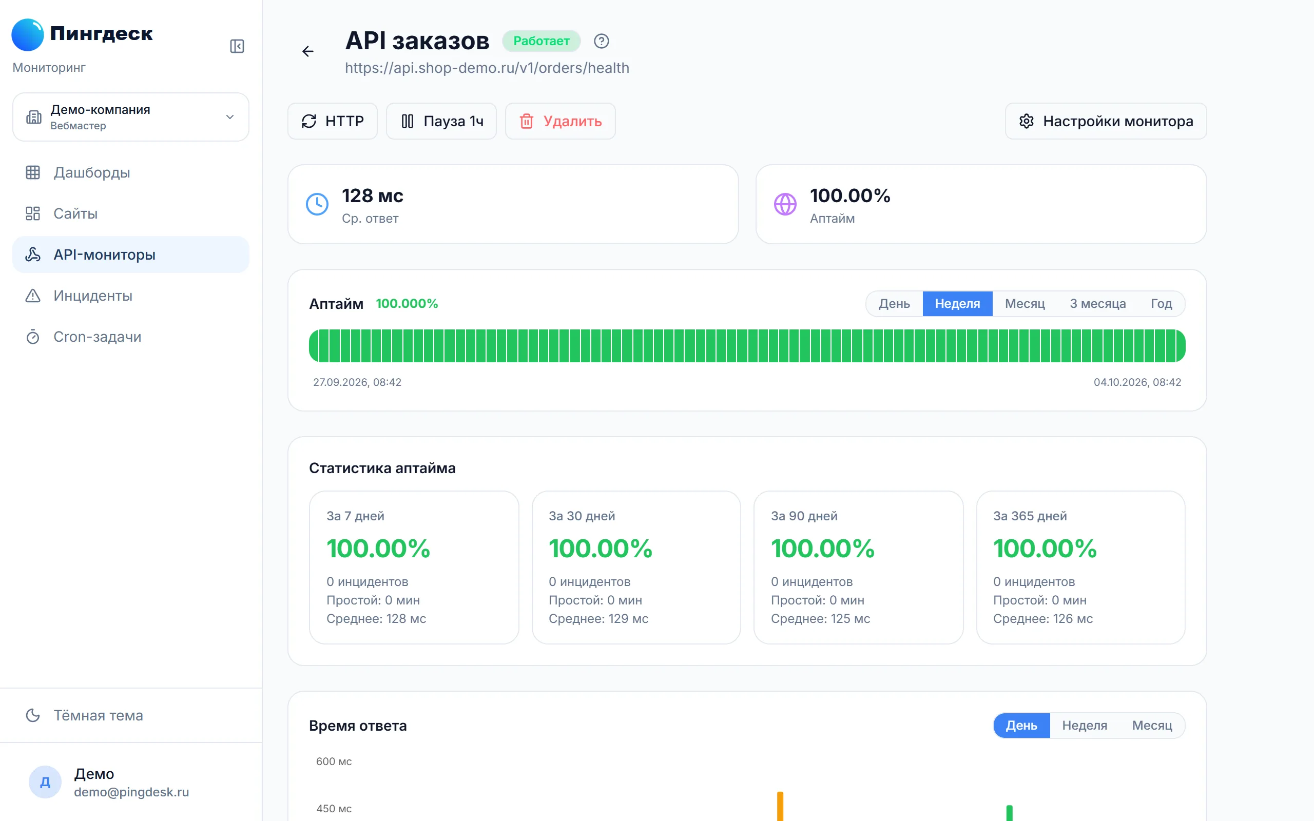 API-мониторы
